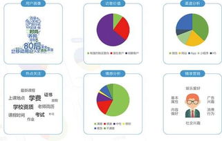 深度挖掘大數據價值，小曉機器人讓你的客服更懂客戶